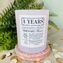 Personalised 4th Flowers Anniversary Meaning Candle, thumbnail 3 of 11