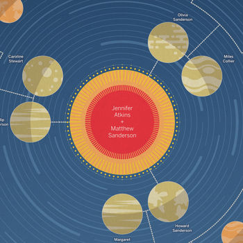 Personalised Family Tree Solar System: Four Generations By Colourfield ...