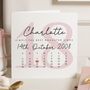 Personalised 16th Birthday Calendar Card For Daughter, thumbnail 1 of 7