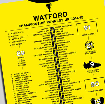 Watford 2014–15 Championship Runners Up Poster, 2 of 2