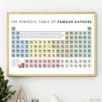 Fun Periodic Table Of Authors, Reading Corner Wall Art, 2 of 3