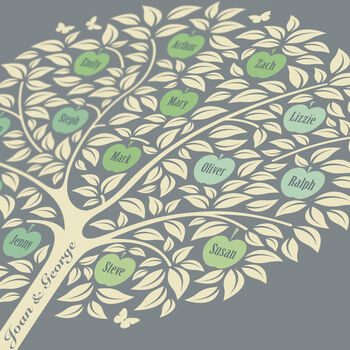 Silver Anniversary Gift Personalised Family Tree Print, 8 of 12