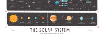 Personalised Solar System Map Print, 6 of 7