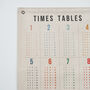 'Times Table' Printed Fabric Wall Hanging, thumbnail 4 of 5
