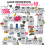 40th Birthday Personalised Print ‘Road To 40’, thumbnail 2 of 10