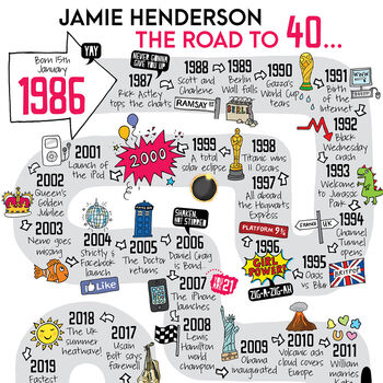 40th Birthday Personalised Print ‘Road To 40’, 2 of 10
