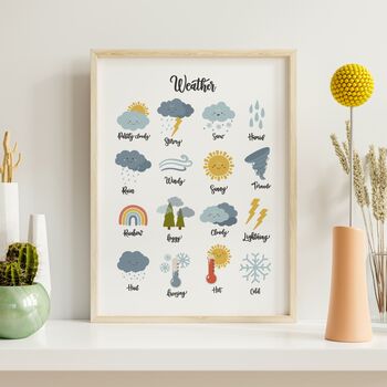 Weather Educational Print, 4 of 6