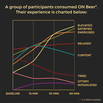 On Beer | Eight X 335ml, 6 of 7