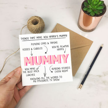 Personalised 'Things That Make You Mummy' Card, 2 of 4