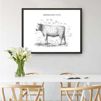 British Beef Cut Cow Print, Butcher Chart, 10 of 10