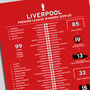 Liverpool 2019–20 Premier League Winning Poster, thumbnail 2 of 2