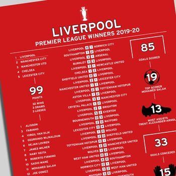 Liverpool 2019–20 Premier League Winning Poster, 2 of 2