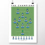 Stockport County The Champions 23/24 Poster, thumbnail 2 of 7
