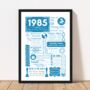 1985 Personalised 40th Birthday Fact Print, thumbnail 8 of 9