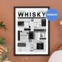 Whisky Lover’s Personalised Print – Fun Facts Wall Art Gift, thumbnail 1 of 10