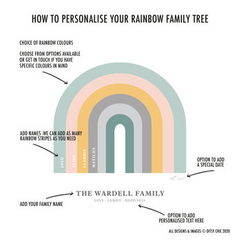 Personalised Family Tree Rainbow Print, 8 of 8