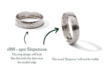 British Sixpence Sterling Silver Coin Ring, 5 of 12