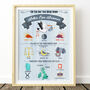 Petrol Blue Personalised Birth Details Print, thumbnail 3 of 9