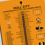 Hull City 2025–26 Championship Play Off Winning Poster, thumbnail 2 of 2