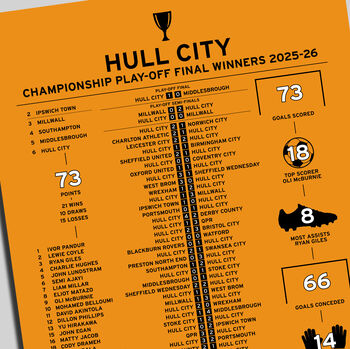 Hull City 2025–26 Championship Play Off Winning Poster, 2 of 2
