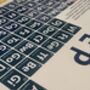 Elements Of The Deep Periodic Table Art Print, thumbnail 6 of 10