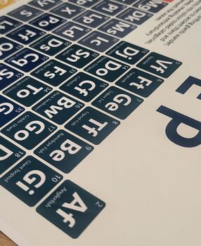 Elements Of The Deep Periodic Table Art Print, 6 of 10