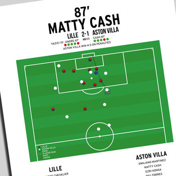 Matty Cash Europa Conference League 2024 Villa Print, 2 of 4