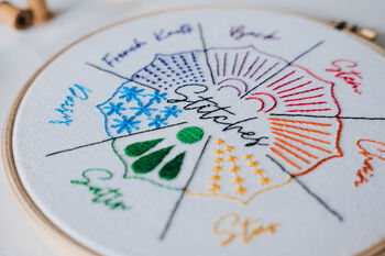 Sampler Embroidery Kit, 3 of 11