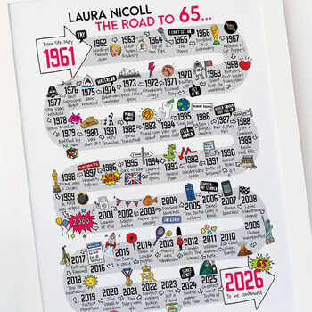 65th Birthday Personalised Print The Road To 65, 2 of 10