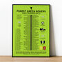 Forest Green Rovers 2021–22 League Two Winning Poster, thumbnail 1 of 2