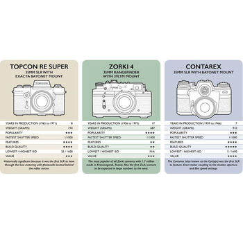 Classic Clash Of The Cameras: Card Game For Photography Fans, 7 of 7