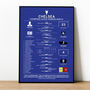Chelsea 2020–21 Champions League Football Poster, thumbnail 1 of 2