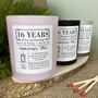 Personalised 16th Anniversary Wax Meaning Candle, thumbnail 1 of 11