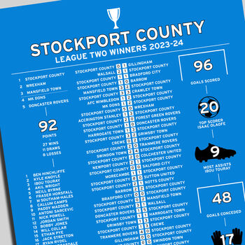 Stockport County 2023–24 League Two Winning Poster, 2 of 2