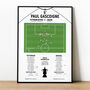 Paul Gascoigne Goal Fa Cup Semi–Final 1991 Tottenham Print, thumbnail 1 of 2