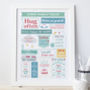 Personalised Colourful Family Rules Print, thumbnail 1 of 5
