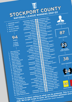 Stockport County 2021–22 National League Winning Poster, 2 of 2