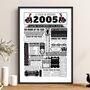 Personalised 21st Birthday Boxing Poster, Custom Gift, thumbnail 3 of 12