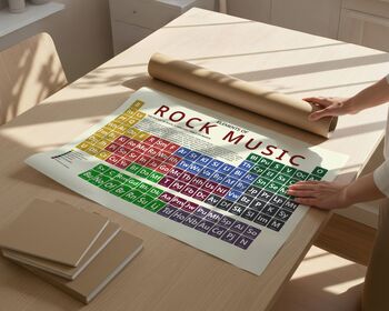 Elements Of Rock Music Periodic Table Art Print, 8 of 11