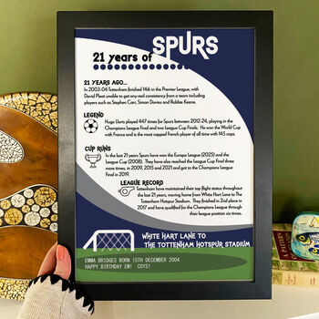 Years Of Being A Spurs Fan Print Birthday Gift For Tottenham Fan, 2 of 6