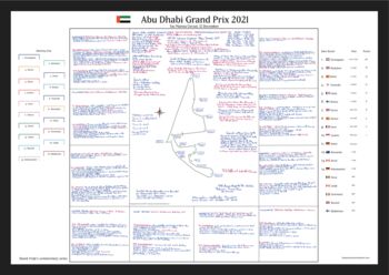 Abu Dhabi Grand Prix, Yas Marina Circuit, 12th December, 2021. David Croft, 2 of 3