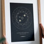 Personalised Our Universe Zodiac Family Print, thumbnail 2 of 8