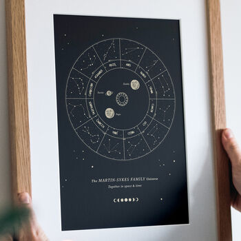 Personalised Our Universe Zodiac Family Print, 2 of 8