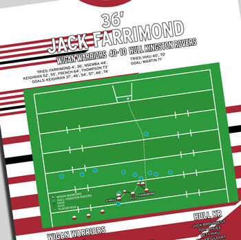 Jack Farrimond Try Challenge Cup Final 2026 Wigan Warriors Print, 2 of 2