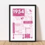 1954 Personalised 70th Birthday Fact Print, thumbnail 5 of 11