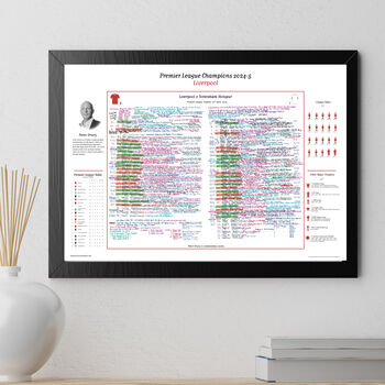 Liverpool 2025 League Champions Commentary Sheet, 3 of 8