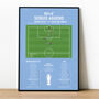 Sergio Aguero Premier League 2012 Manchester City Print, thumbnail 3 of 4