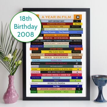 18th Birthday Personalised Print Movie Gift 2008, 10 of 10