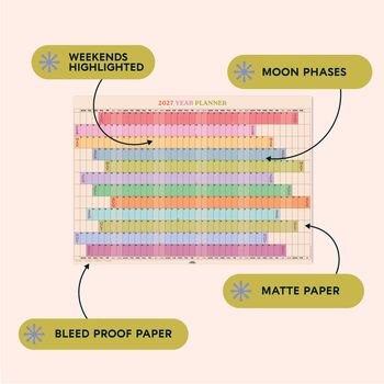 2027 Large A1 Year Wall Planner | Landscape | Rainbow, 2 of 4