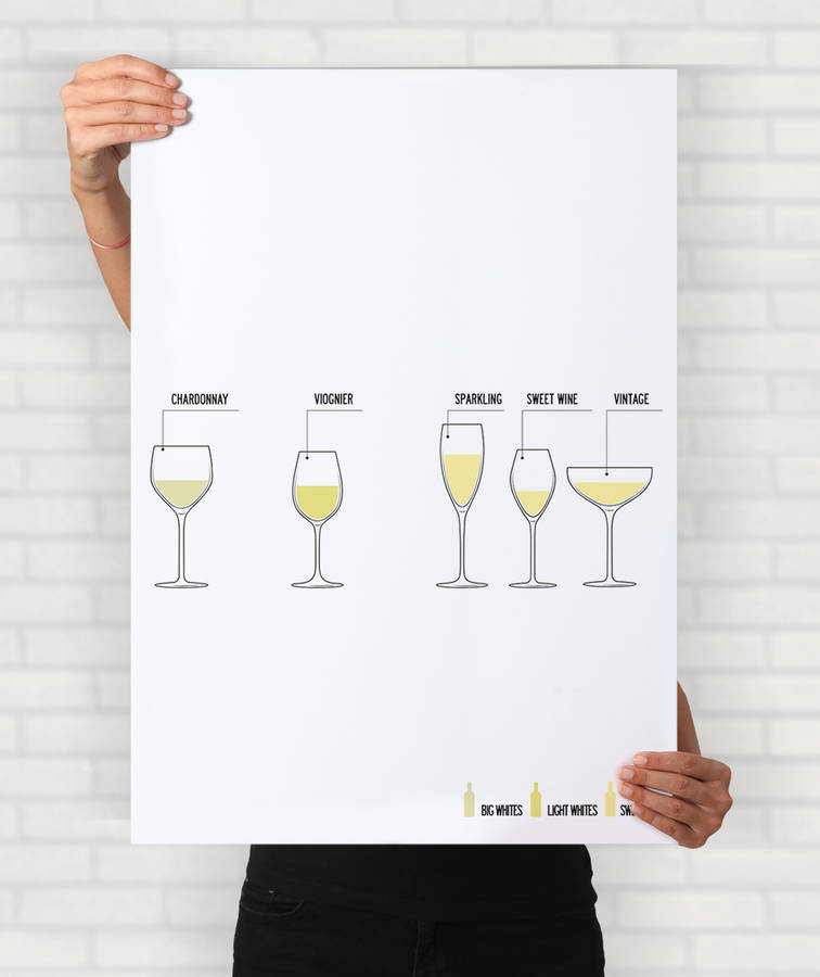 wine glass guide. reds or whites. poster / canvas print by i love